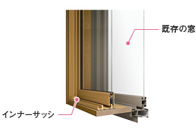 断熱の窓のイメージ図
