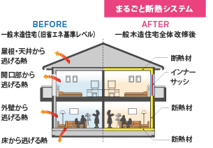 まるごと断熱システムのイメージ図