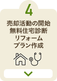 4 売却活動の開始無料住宅診断リフォームプラン作成